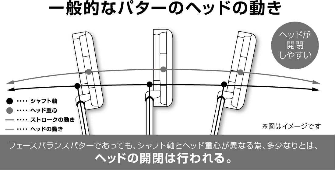 オデッセイ|パターお悩み相談室】あなたパターの悩みを解決し
