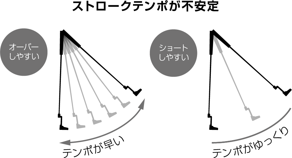 ストロークテンポが不安定