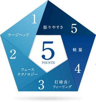 5POINTS