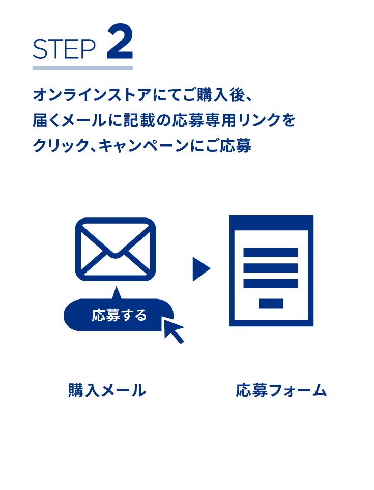 STEP2オンラインストアにてご購入後、届くメールに記載の応募専用リンクをクリック、キャンペーンにご応募