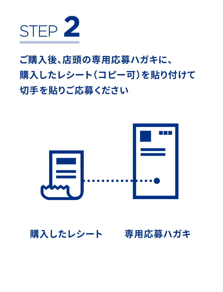 STEP2ご購入後、店頭の専用応募ハガキに、購入したレシート(コピー可)を貼り付けて切手を貼りご応募ください