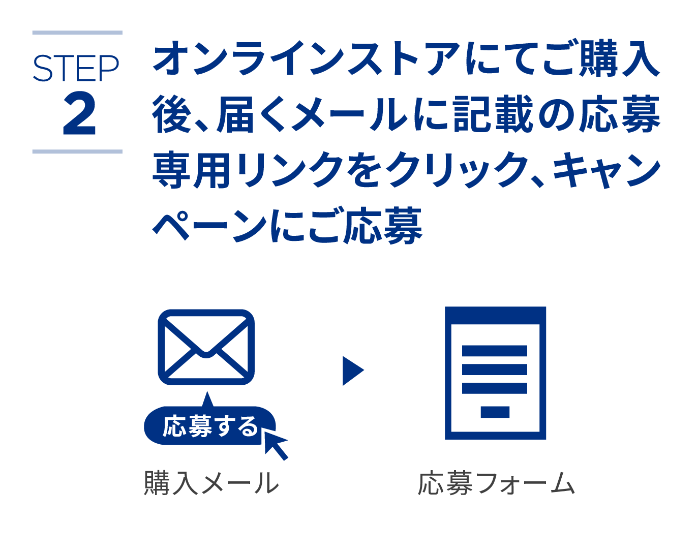 STEP2オンラインストアにてご購入後、届くメールに記載の応募専用リンクをクリック、キャンペーンにご応募
