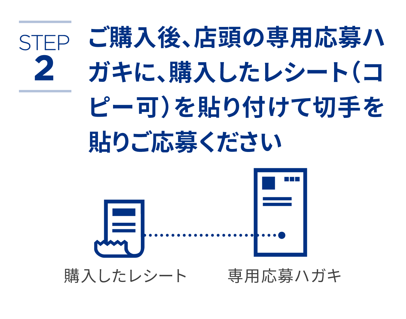 STEP2ご購入後、店頭の専用応募ハガキに、購入したレシート(コピー可)を貼り付けて切手を貼りご応募ください