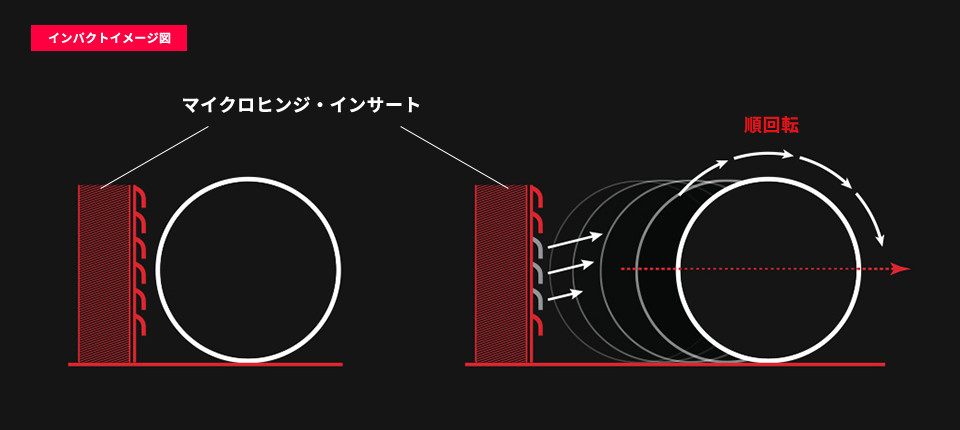 ODYSSEY WORKS - 圧倒的なボールの転がりを生む、 新開発「MICRO