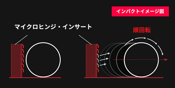 ODYSSEY WORKS - 圧倒的なボールの転がりを生む、 新開発